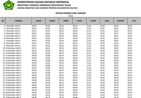 Jadwal Buka Puasa Wilayah Banjarbaru