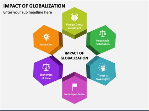impact  globalization powerpoint template  google  theme