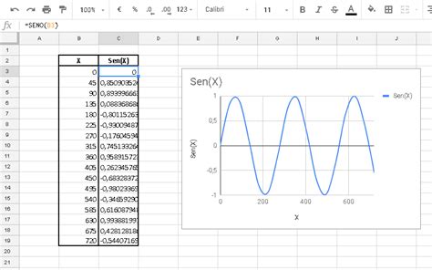 Como Graficar Funciones Trigonometricas En Excel Youtube Riset
