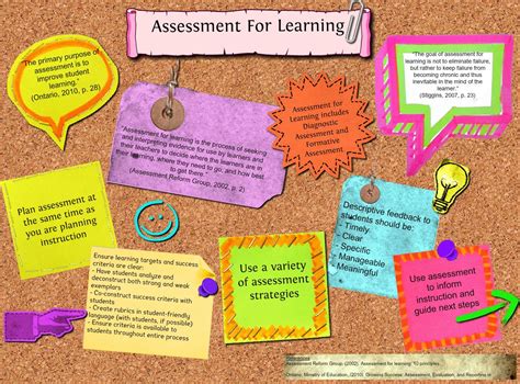 deconstruction  assessment  learning  includes  fors examples ideas