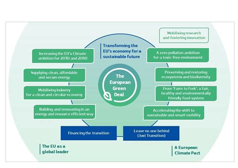 eu climate commitments  green deal   eu taxonomy
