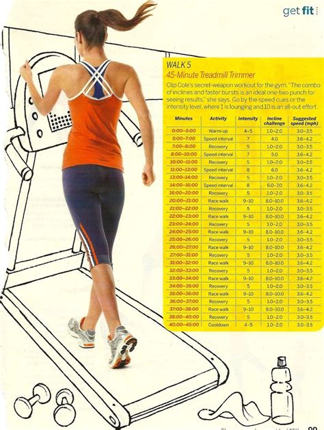 40 Best Ideas About Treadmill And Elliptical Workouts On Pinterest