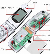 Pro/e 携帯電話 設計・製造 に対する画像結果.サイズ: 173 x 185。ソース: www.sugilab.net