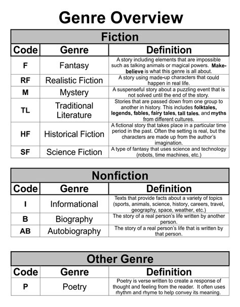 book genres  kids printables     printablee