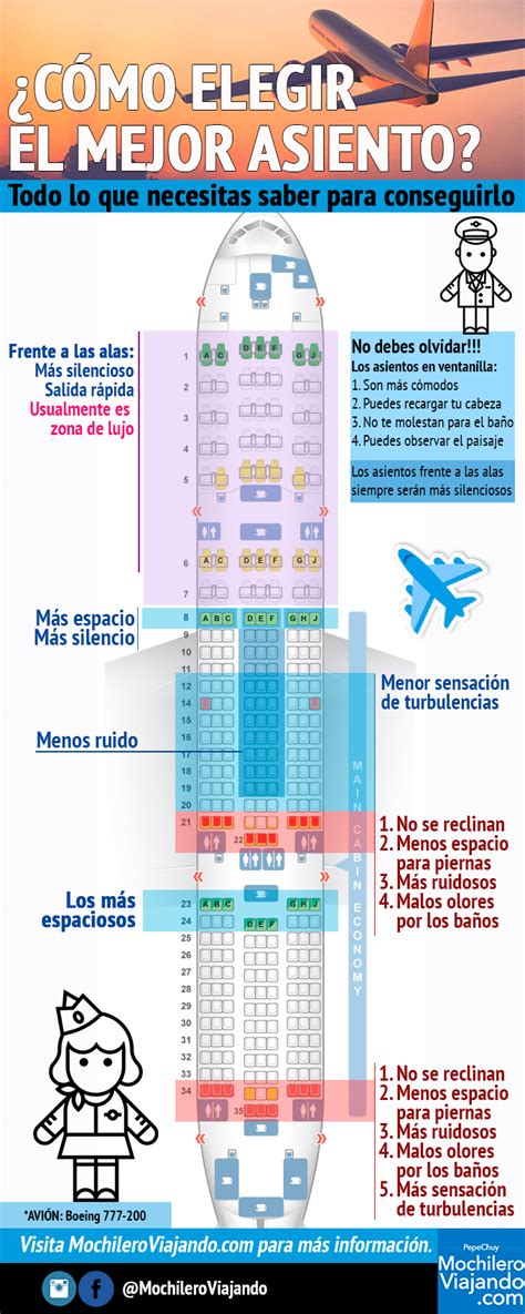 cómo elegir el mejor asiento del avión infografia