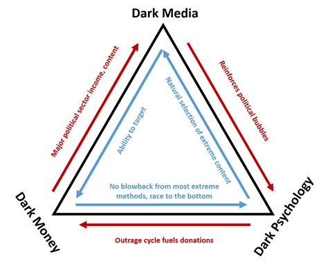 iron triangle  politics