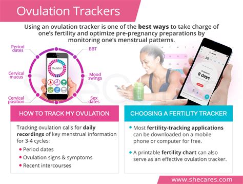 ovulation trackers shecares