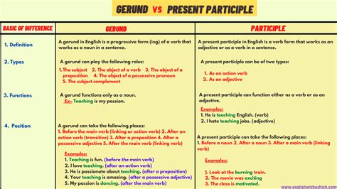 gerund noun examples gerunds    gerund  list