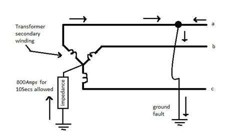 choosing  resistor  reactor  neutral ground impedance