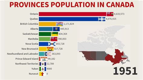 population  canada  province  territory   youtube