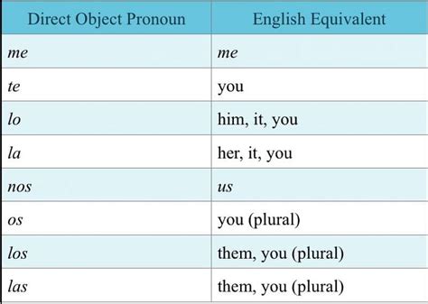 direct object pronouns