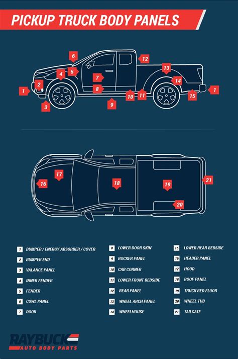 car truck panel diagrams  labels pickup trucks ford pickup trucks auto body