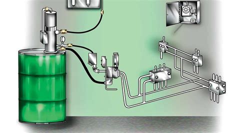 Centralized Grease Lubrication Systems Explained
