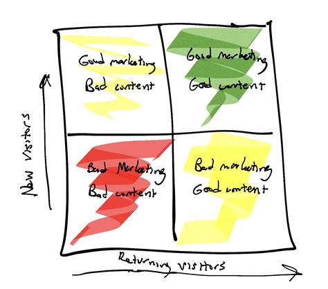 find  marketing strategies    matrix christopher  penn