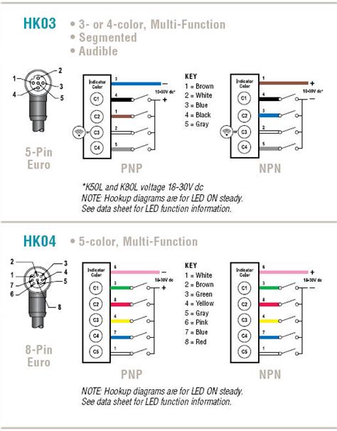 wiring diagrams