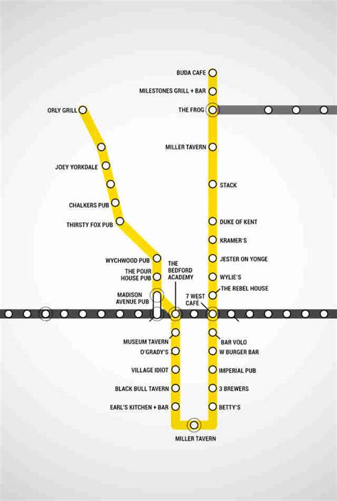 toronto subway map with bars for every stop thrillist