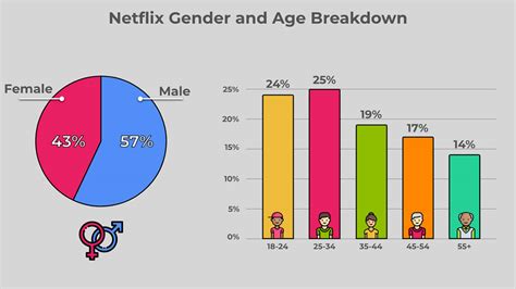 Netflix Statistics In 2020 The Status Of The Internet Streaming Giant