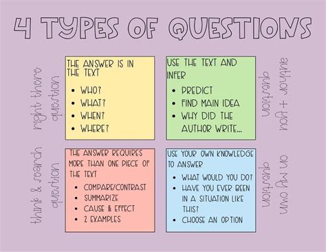 types  questioning maryann kirbys reading worksheets
