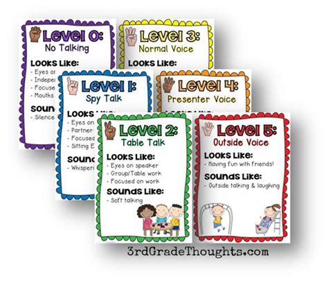grade thoughts class voice levels  video tutorial voice levels  grade thoughts