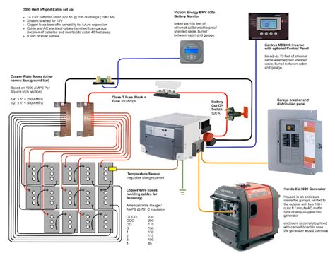 watt  grid cabin power system schematic electrical engineering blog