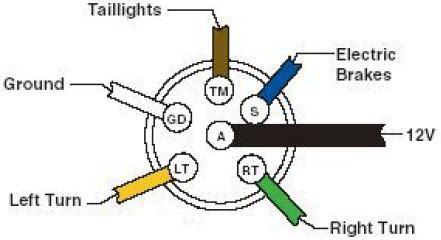 trailer wiring   trailer wiring diagram  connectors pinout circuit schematic trailer