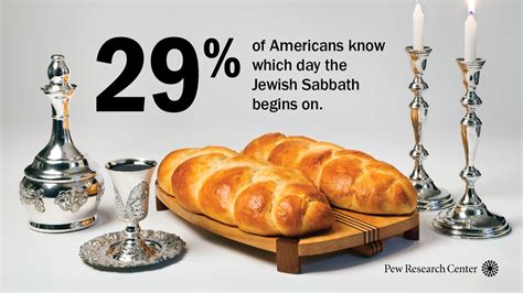 u s jews know a lot about religion but other americans know little