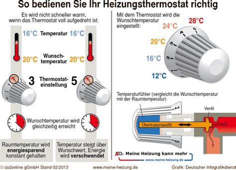 heizungsthermostate ohne wirkung oder falsch bedient neuer thermostatcheck  helfen