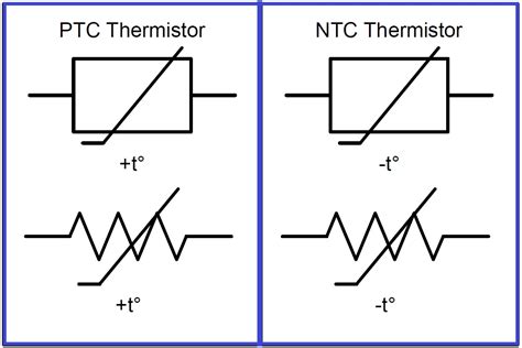 resistor jenis jenis  fungsinya dunia teknik elektro