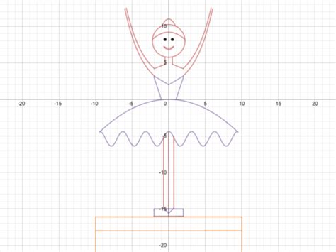 des blog inspiring student graphs