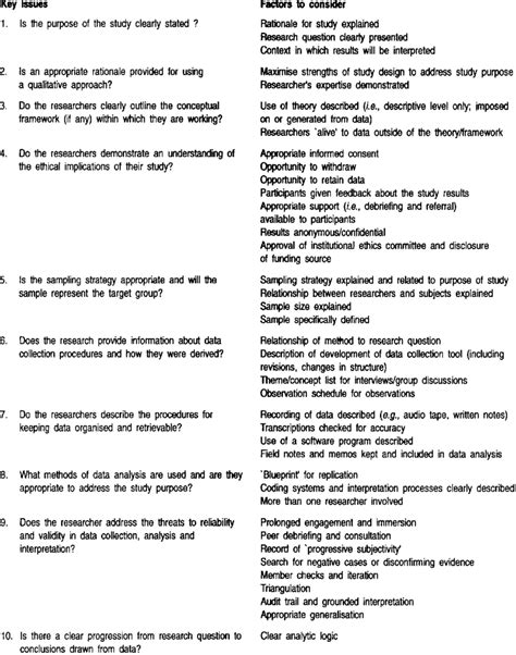 critical appraisal checklist  qualitative research studies