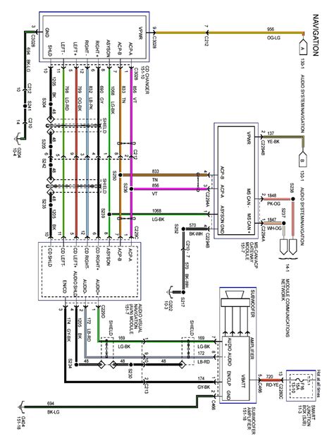 70 Lovely 2014 Ram 1500 Radio Wiring Diagram In 2020 Ford Expedition