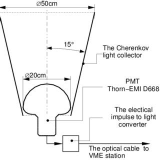 signal waveform  unit   time code   ns curve  scientific diagram