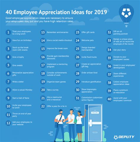 employee appreciation ideas