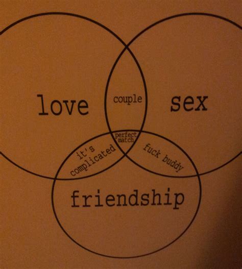 the complicated math of relationships