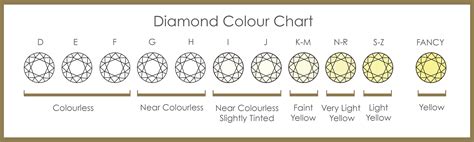 diamond color  scale diamond color chart buying tips  guide