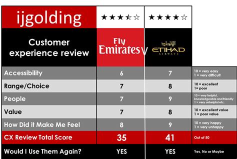 emirates vs etihad customer experience review i j golding
