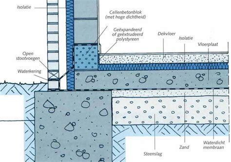 eerste laag op betondek shops architecture details floor plans diagram construction
