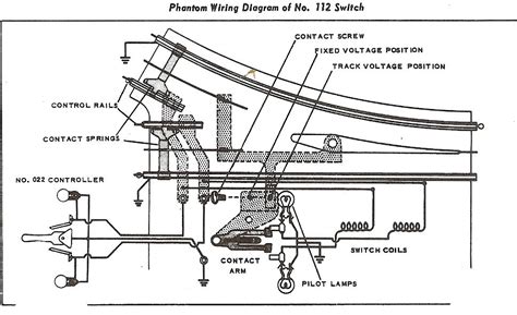 lionel  parts diagram wiring diagram pictures