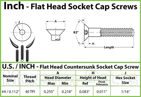 4 40 Flat Head Socket Caps Screws 82° Countersunk Alloy Steel Black