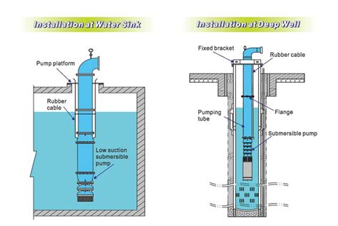 submersible pumps chuan yi electric machinery works