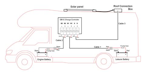 dual battery solar charge controller  sunworks dbc  amps