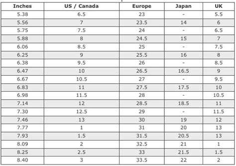 Shoe Sizing Guide I Dance Irish