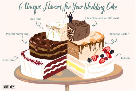 unique flavors  wedding cakes