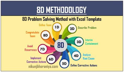 methodology  problem solving method   problem solving problem solving skills