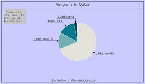 culture and social development qatar