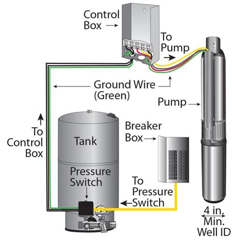 zoeller  pump control box wiring diagram