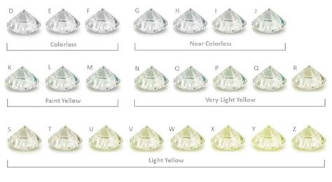 color diamond    yellow side  side comparisons  color