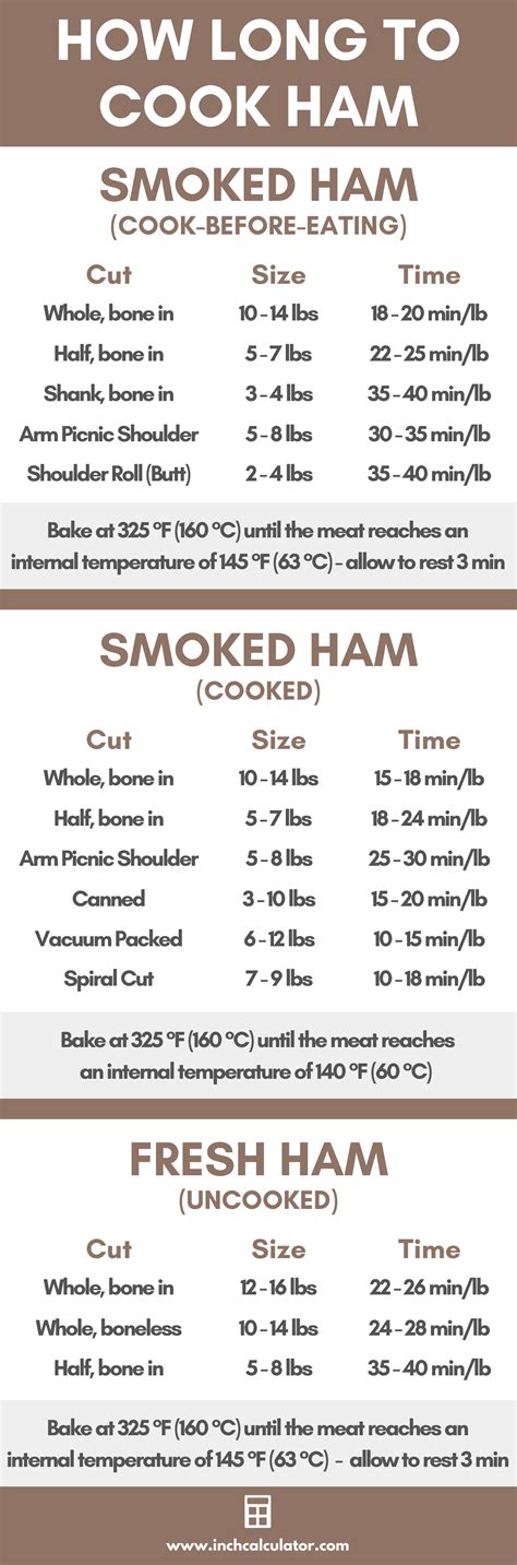 ham cooking time calculator  long  cook ham  calculator