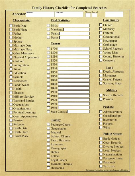 blank genealogy form individual printable individual ancestry worksheet