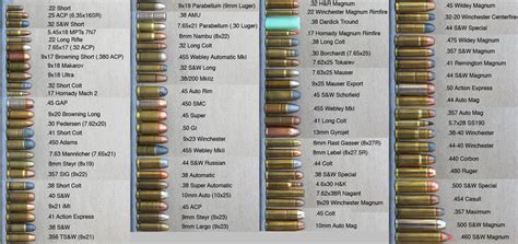 complete list  handgun calibers gun reviews handgun testing rifle shotgun reports